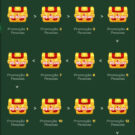 Indique Amigos, Construa Sua Rede e Desbloqueie Bônus Ilimitados na Super7!